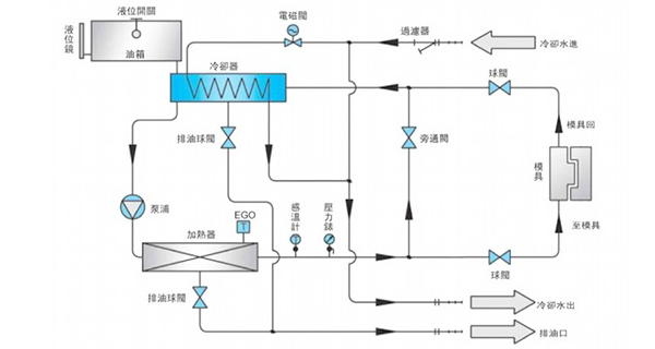 油溫機原理圖