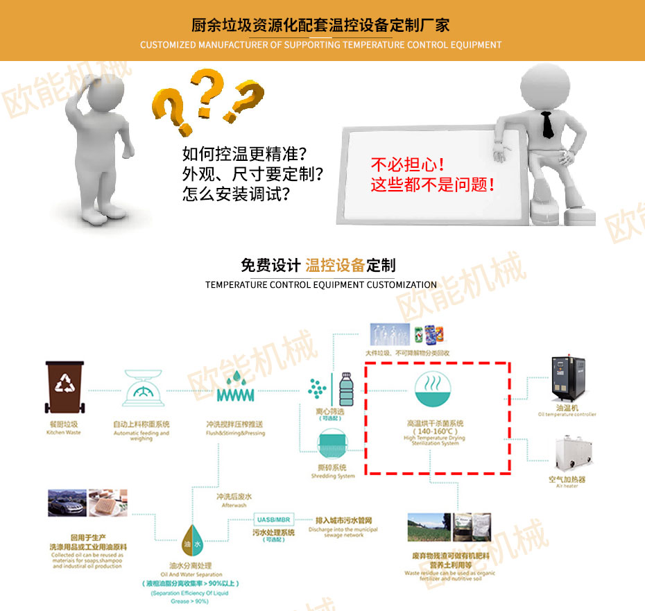 廚余垃圾處理溫控設(shè)備定制廠(chǎng)家