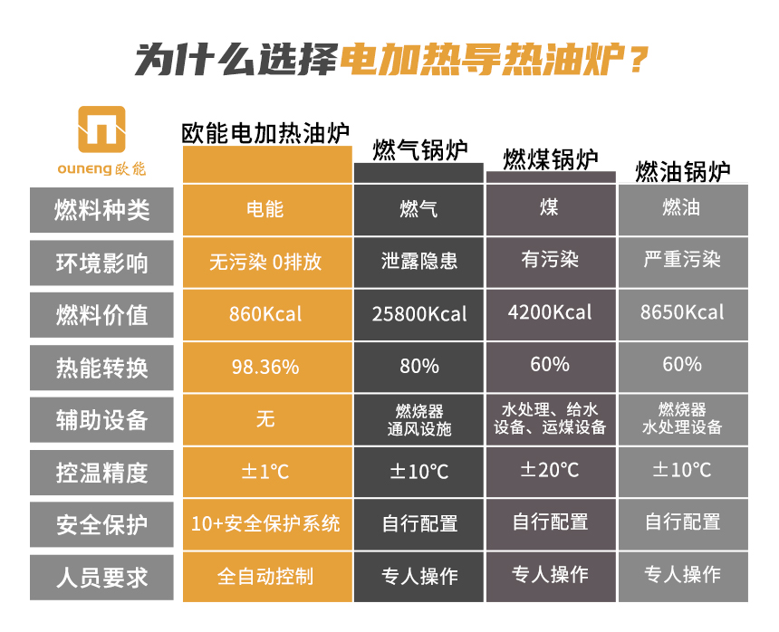煤改電電加熱導(dǎo)熱油爐優(yōu)勢
